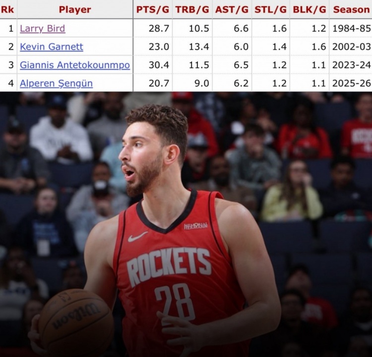 澳门百家乐官方网站-单季场均20+9+6+1+1：申京或成历史第4人 比肩伯德/KG/字母哥